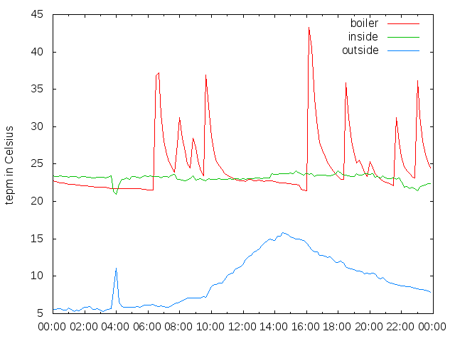 2015-11-05