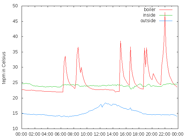 2015-11-10