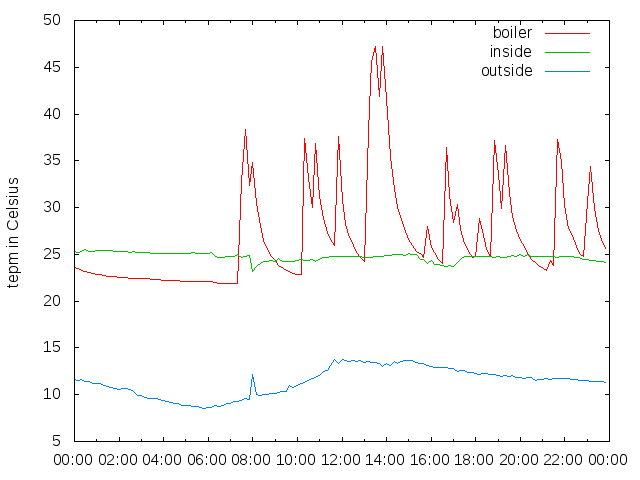 2015-11-12