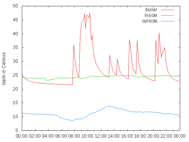 2015-11-13