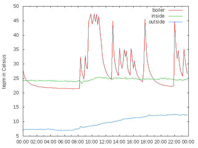 2015-11-15