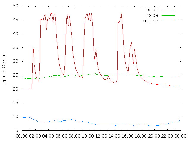 2015-12-01