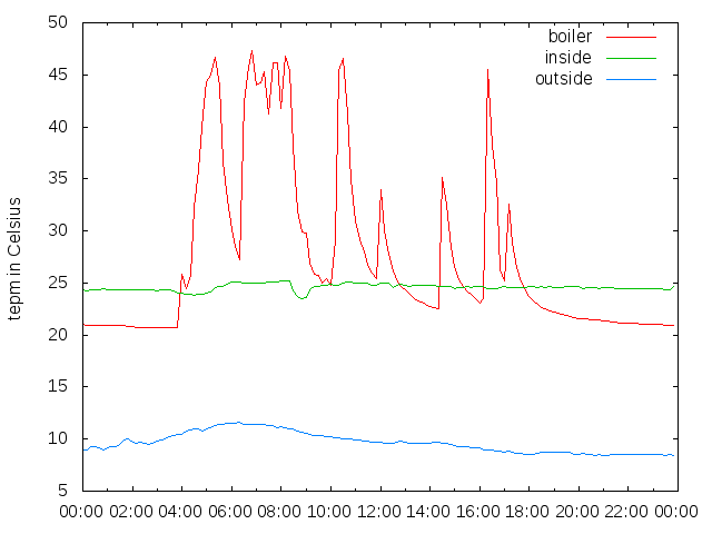 2015-12-02