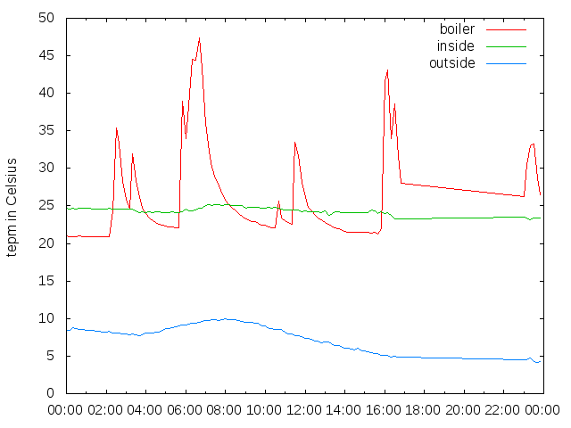 2015-12-03