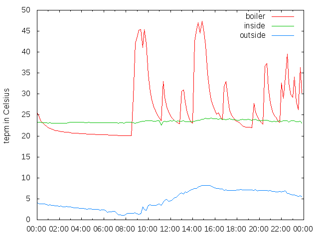 2015-12-04