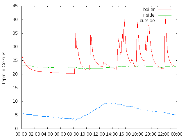 2015-12-05