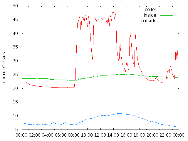 2015-12-07