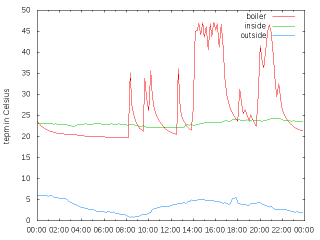 2015-12-10