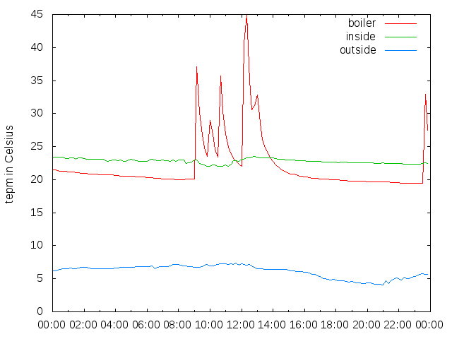 2015-12-12