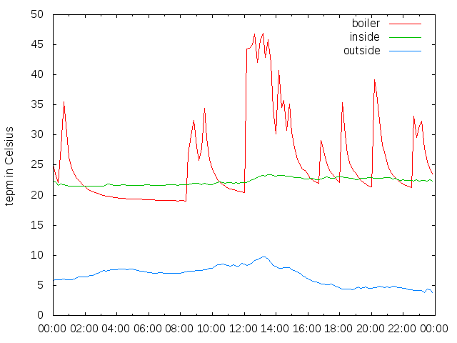 2015-12-13