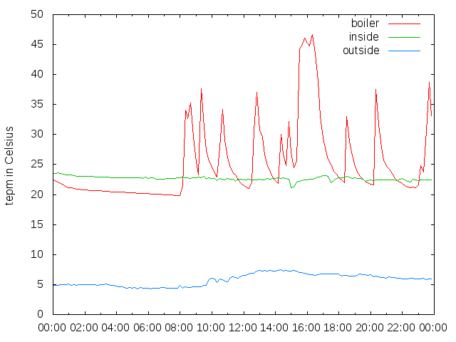 2015-12-15