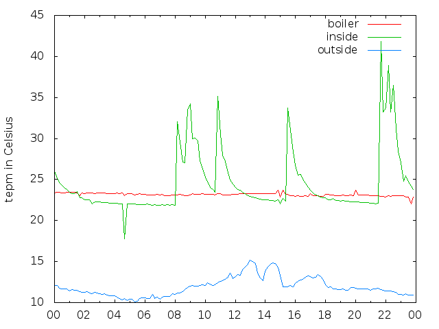 2016-10-03