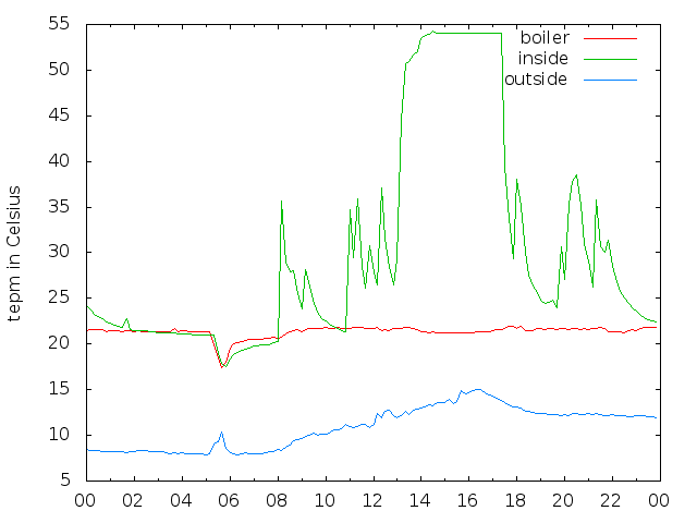 2016-10-15