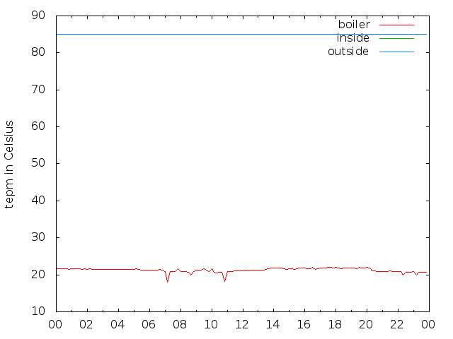 2018-10-01