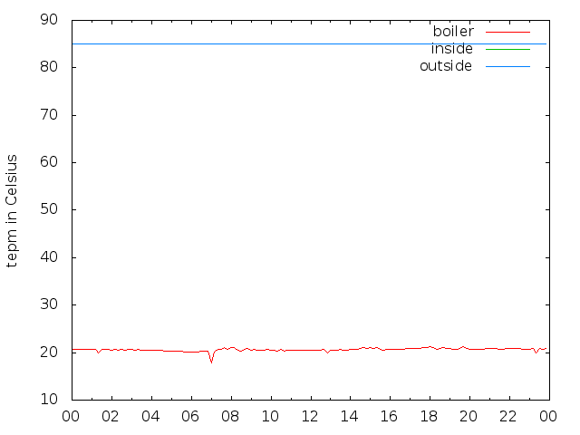 2018-10-02