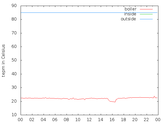 2018-10-04