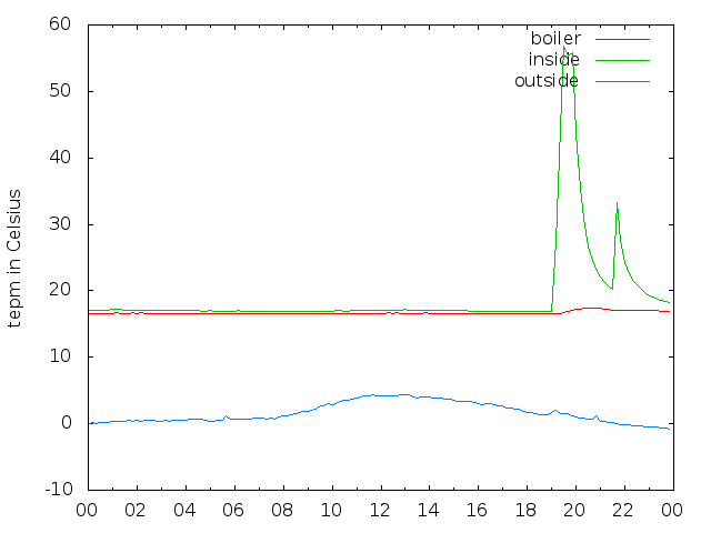 2020-01-06