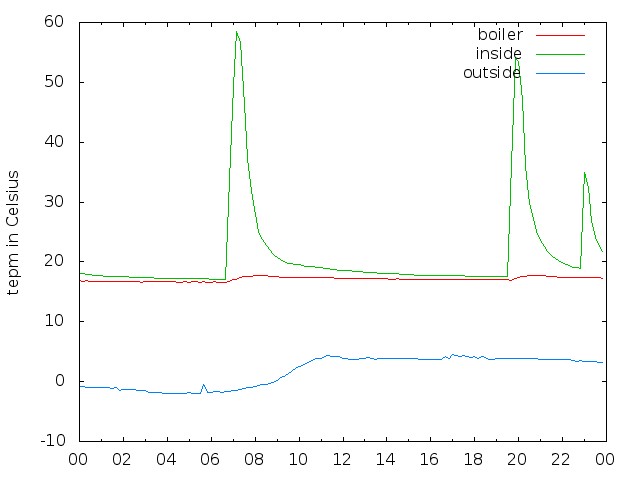 2020-01-07