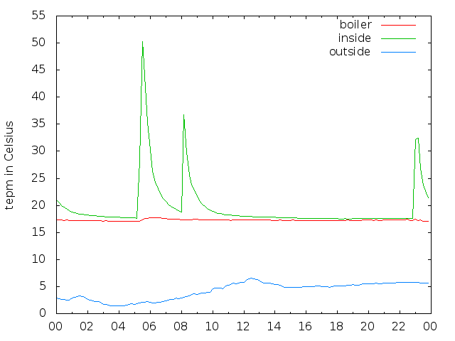 2020-01-08