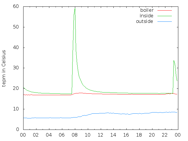 2020-01-09