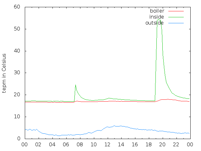 2020-01-14