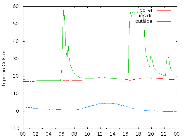 2020-01-15