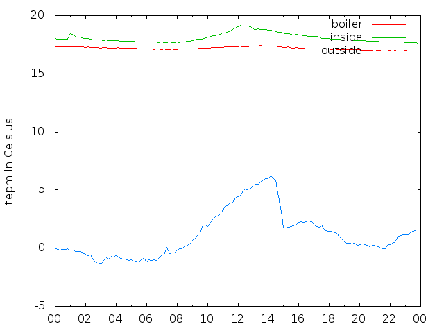 2020-01-17