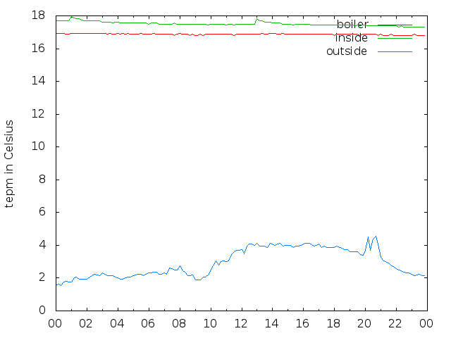 2020-01-18