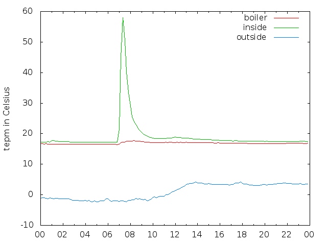 2020-01-22