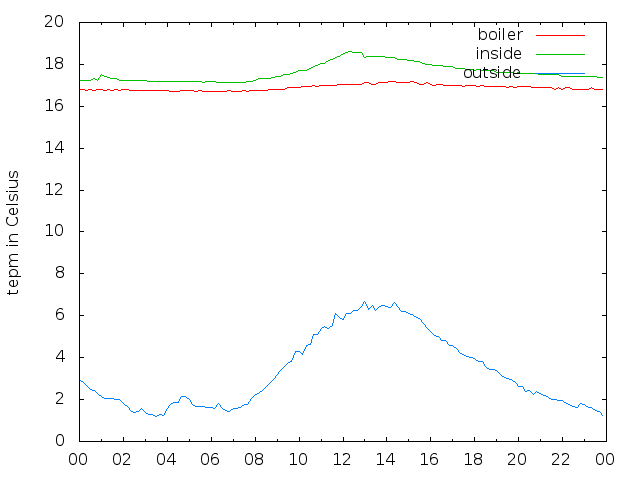 2020-02-08