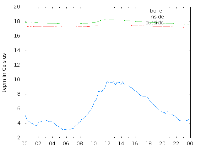 2020-02-15