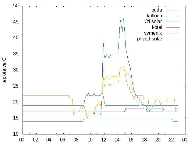 2024-10-21