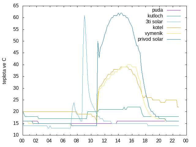 2024-10-24