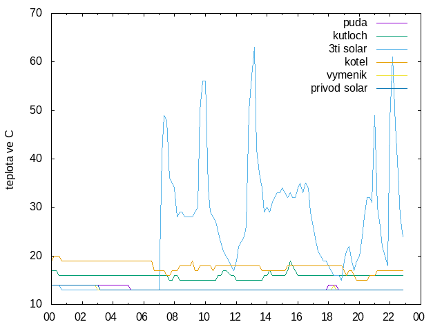 2024-11-11