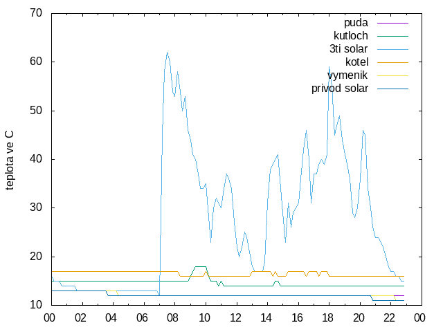 2024-11-12