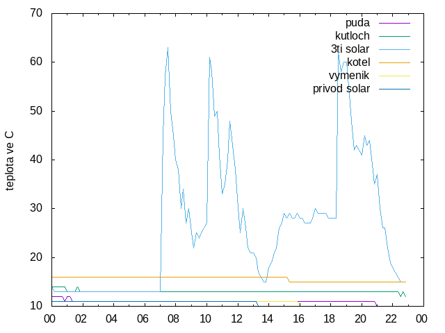 2024-11-13