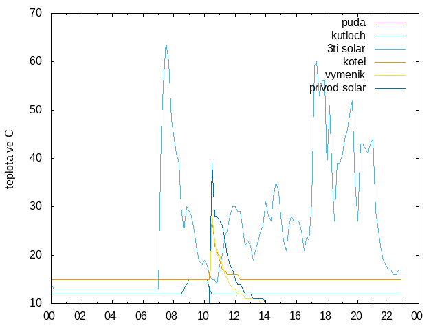 2024-11-14