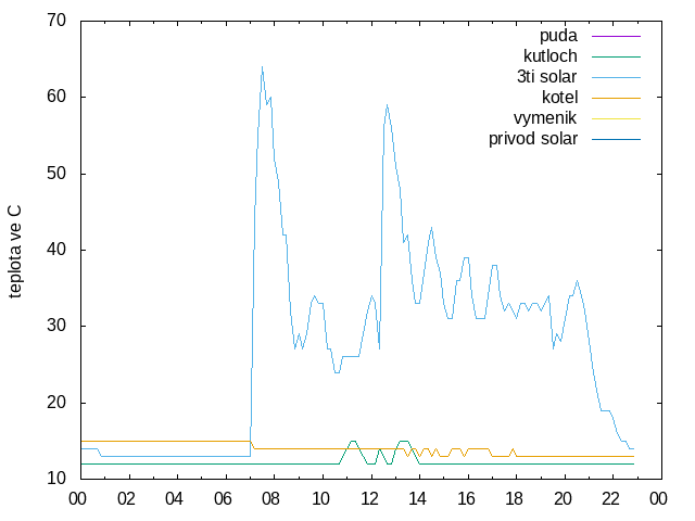 2024-11-15