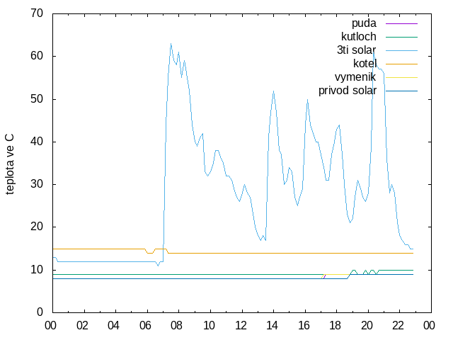 2024-11-19