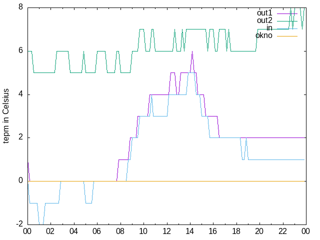 2024-11-12