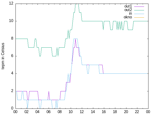 2024-11-14