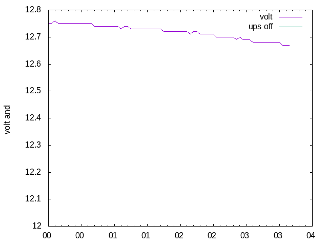 Graf Napeti